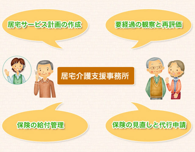 「柏原けやき苑」居宅介護支援事業所